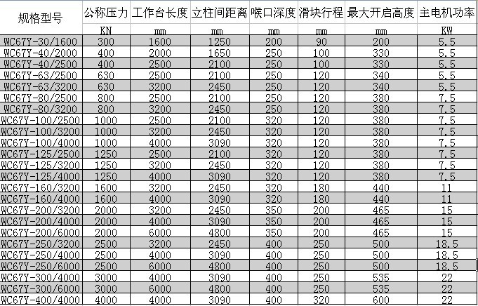 折弯机生产厂家_折弯机贸易公司_企业名录_世铝网(图1)
