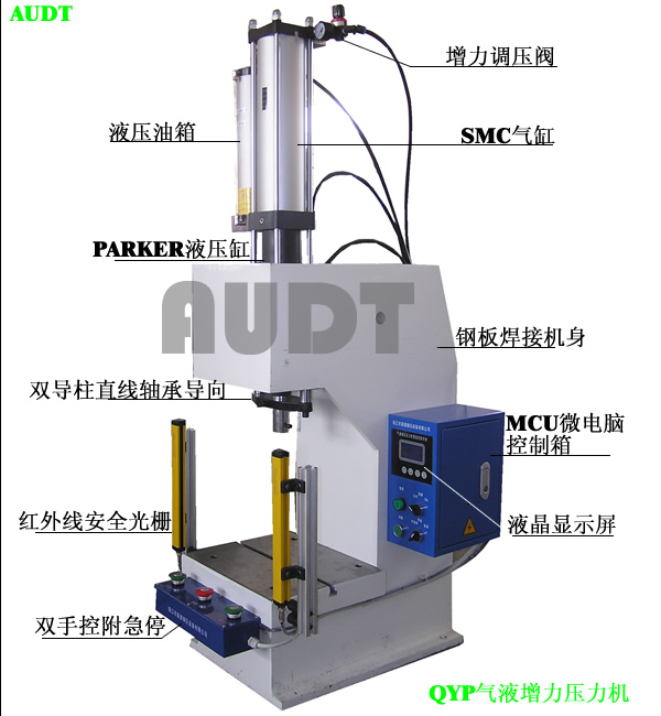 双作用液压缸在冲压机中的新应用(图1)