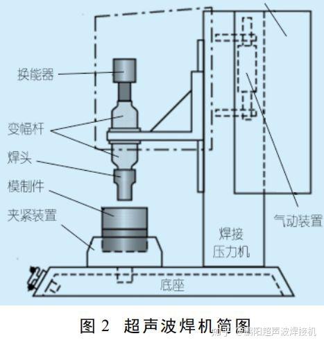 冲压模具结构图解(图1)