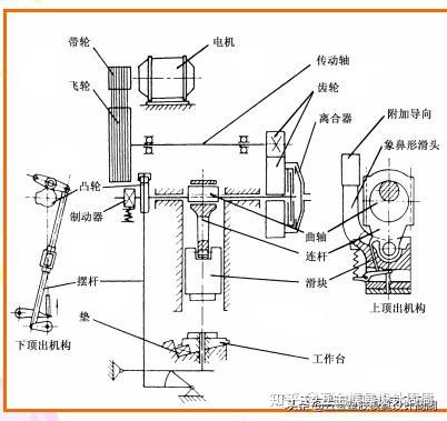 实物+动画演示：四冲程工作原理-知识在线观看(图1)